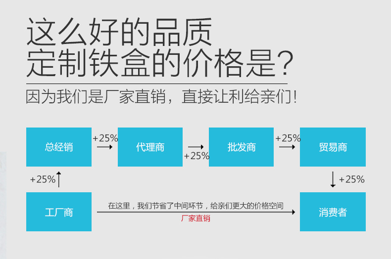 方形手表鐵盒包裝-高(gāo)檔手表馬口鐵盒定制_03.jpg