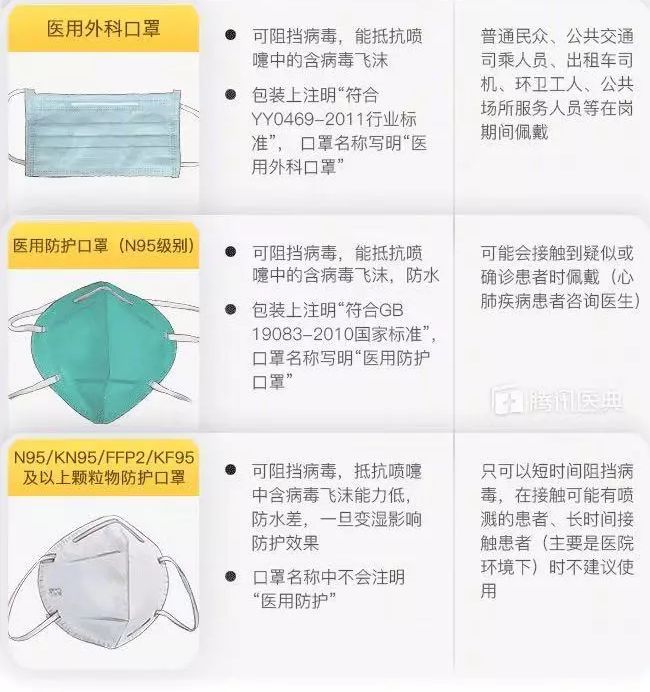 口罩如何正确佩戴 口罩如何正确佩戴